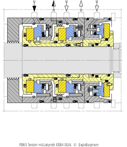 PDGS_Tandem_Labyrinth_Cobaseal_OM.eps